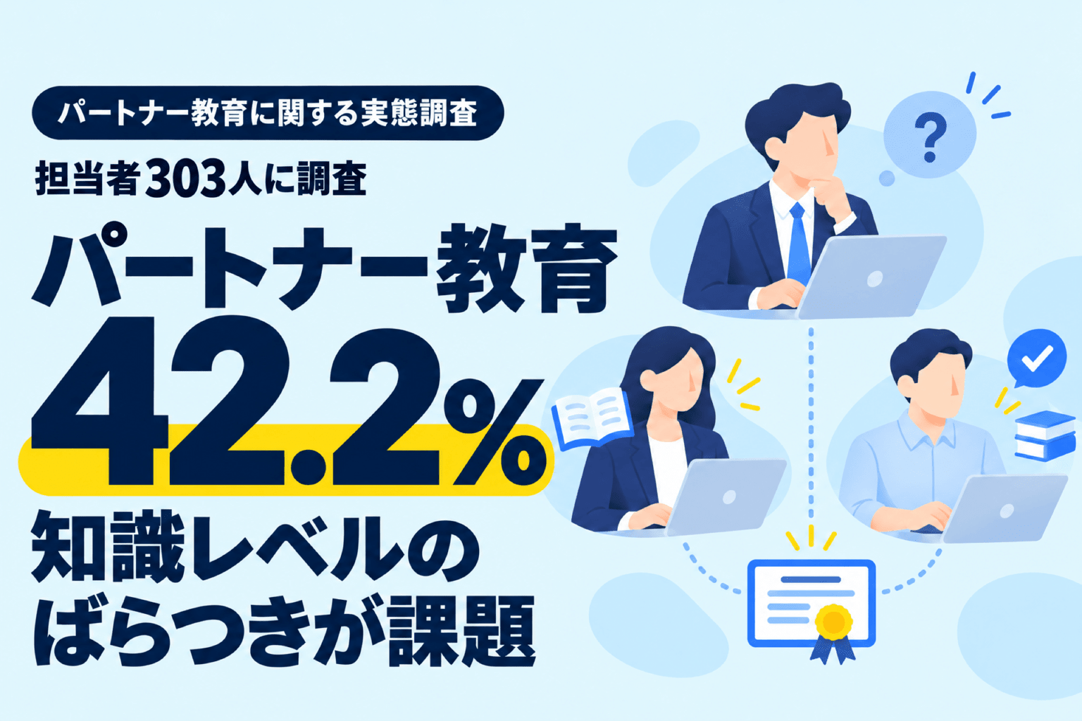 パートナー制度の運用担当者303人に調査。42.2%がパートナー教育の課題に「知識レベルのばらつき」を挙げる