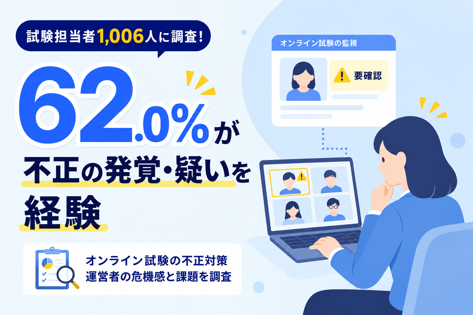 試験担当者1,006人に調査。62.0％が不正の発覚・疑いを経験