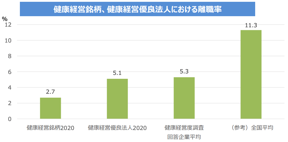 経済産業省ヘルスケア産業課・健康経営の推進について