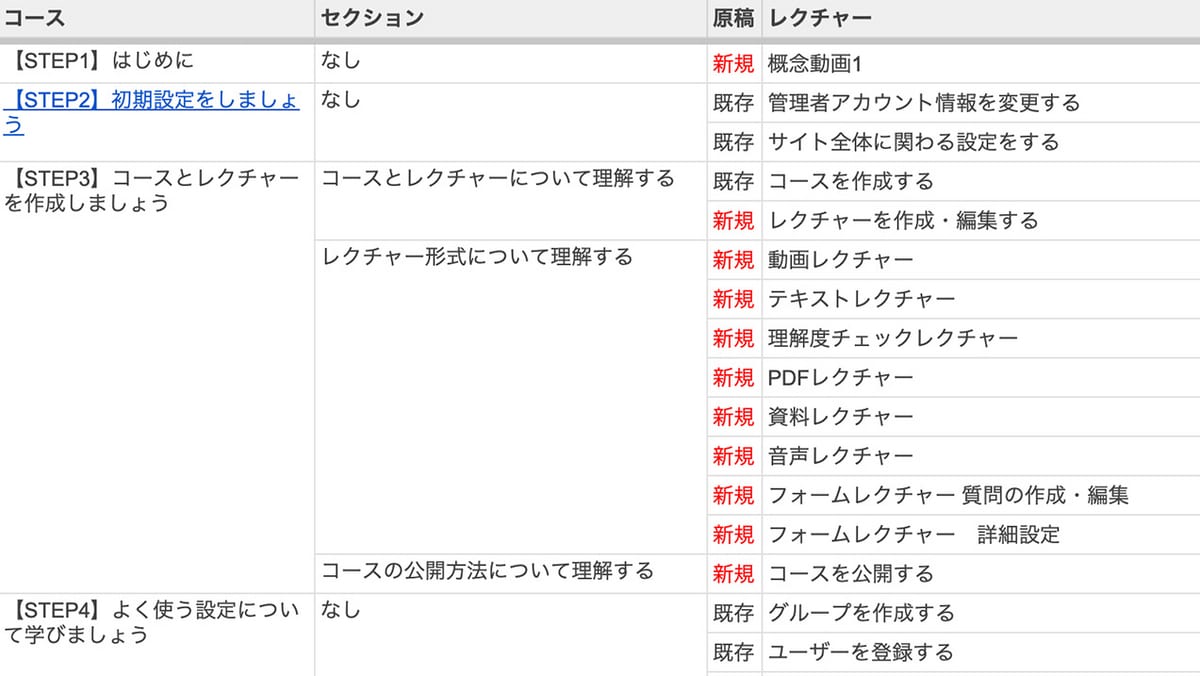 構成表