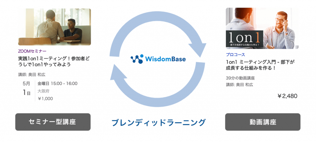 WisdomBaseの対面コースを組み合わせたブレンディッドラーニングの概要図